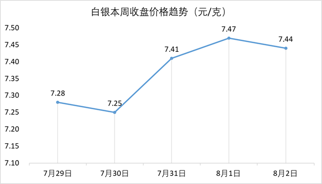 我国上半年金饰消费270吨，印度政府下调黄金和白银进口关税插图5