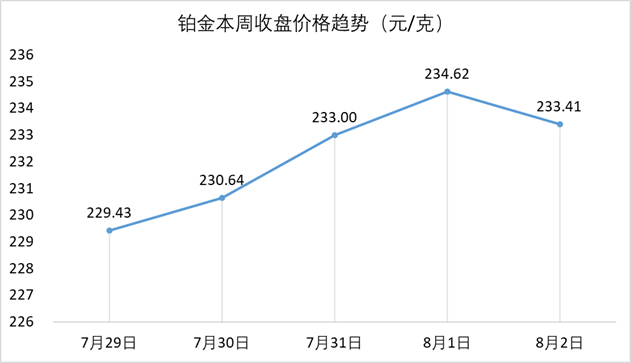 我国上半年金饰消费270吨，印度政府下调黄金和白银进口关税插图6